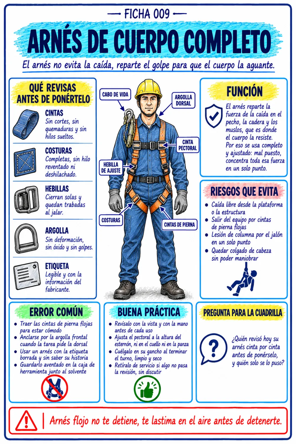 Ficha de Trabajos en Altura