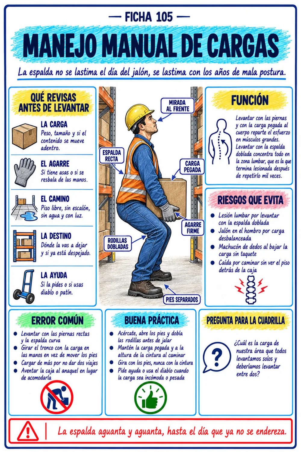 Ficha de Ergonomía